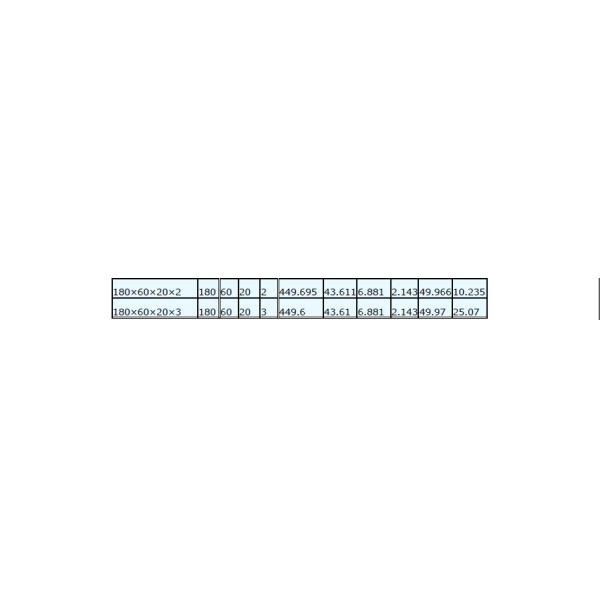Automatic Drilled Holes Steel Building Purlins , Cold Rolled Steel C Purlin