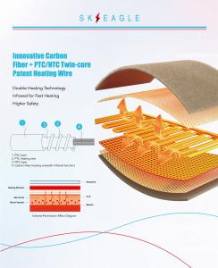 China Big Size FIR Heating Pad with New Patent Carbon Fiber Heating Wire Fast Heating and Overheating Protection on sale