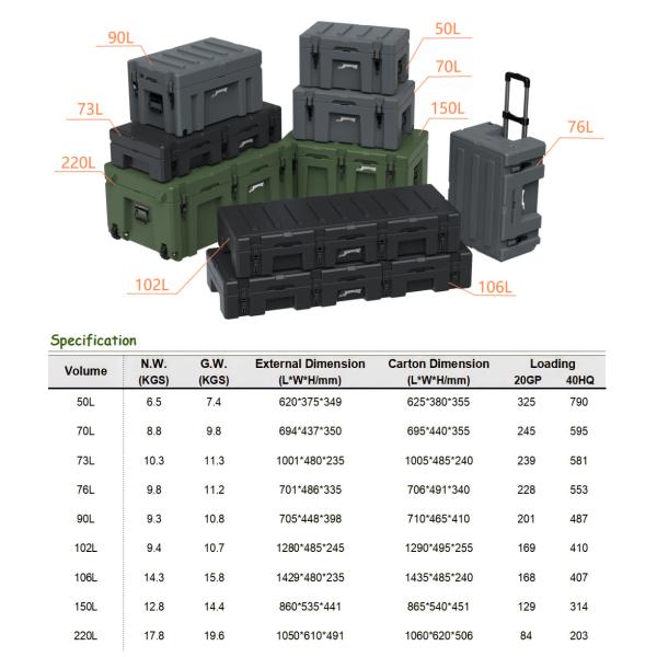 V2+ Lid Lifts Rugged Storage Box Weatherproof Interlocking 106L Capacity