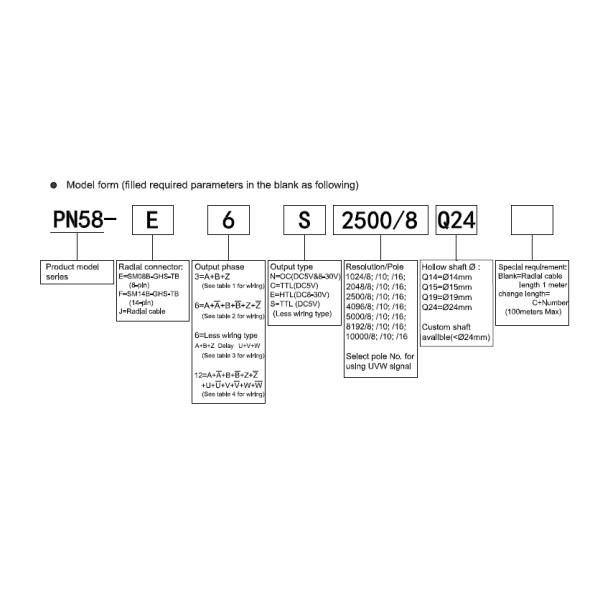 Hollow Shaft PN58 Optical Rotary Encoders Incremental Type