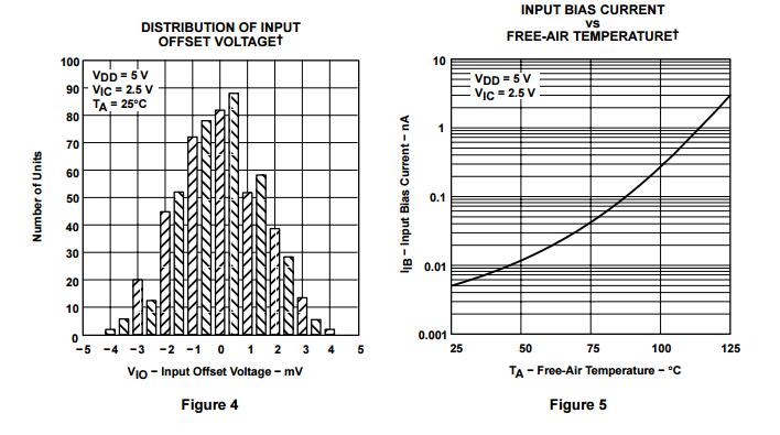 TLC393CPWR Transistor IC Integrated Circuit Chip Program Memory