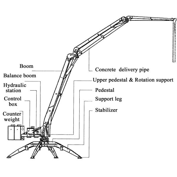 HG15 Spider Concrete Placing Boom 380V/50Hz Customized Color Outrigger Style
