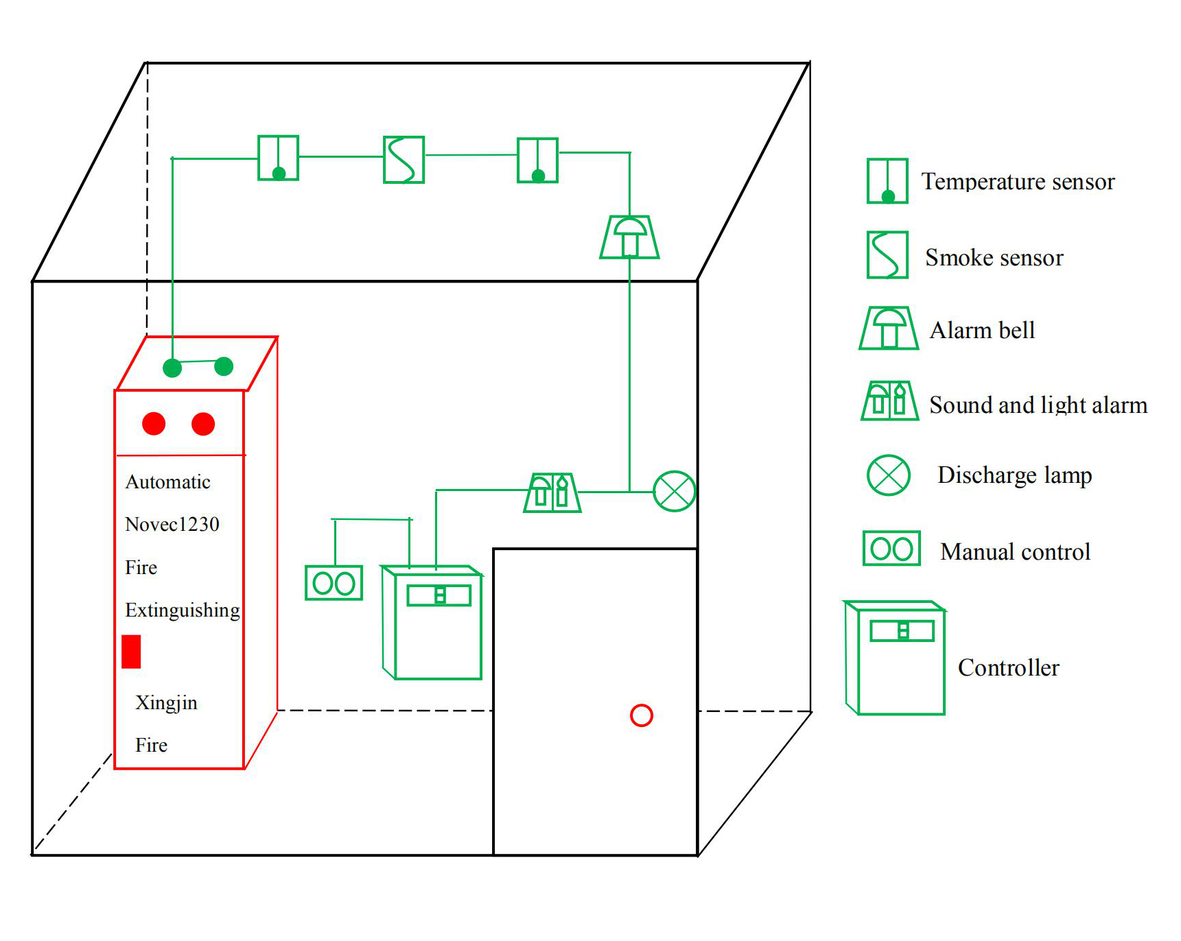 Compact FM200 Cabinet Fire System / Pre-Engineered Inert Gas Suppression for Control Rooms