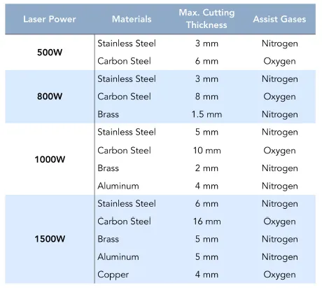 600W Laser Cutting Machine Precision Laser Cutter Gantry Type