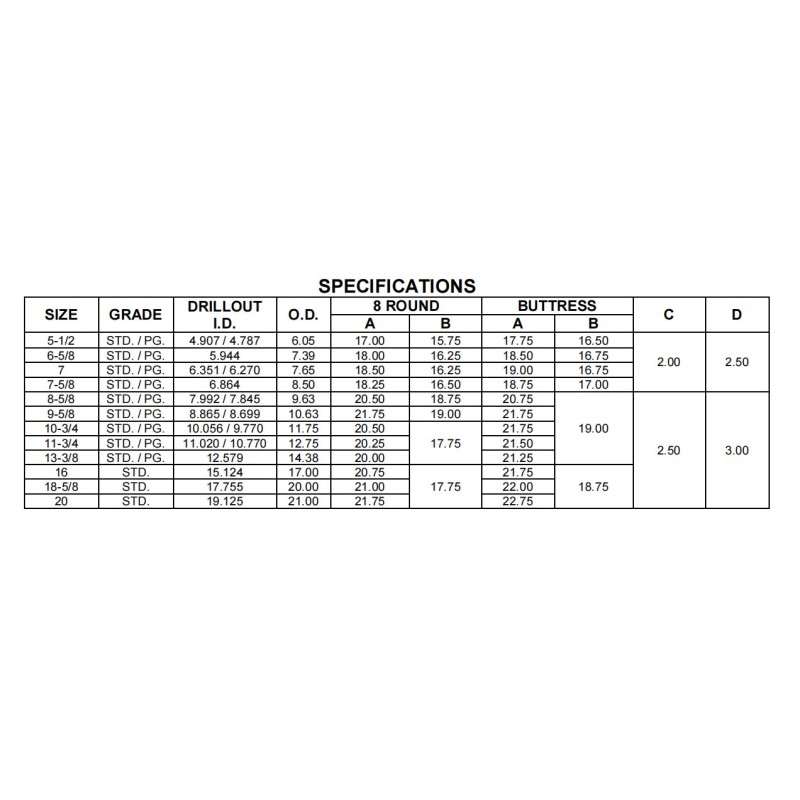 100 PDC Single Valve Float Shoe Cementing Float Equipment Drill Casing