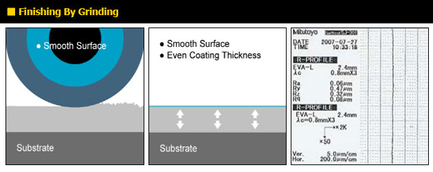 E Flute Tungsten Carbide Corrugating Rolls