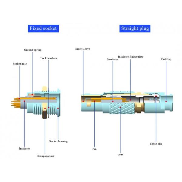 Push-pull self-locking T2 8Pin circular connector panel fixed plug without locking device industrial solution 1