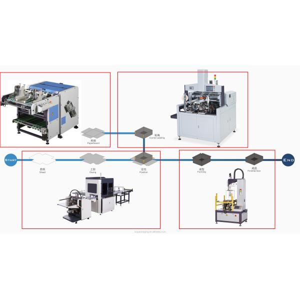 High Accuracy Semi Automatic Rigid Box Making Machine For Shoe Storage