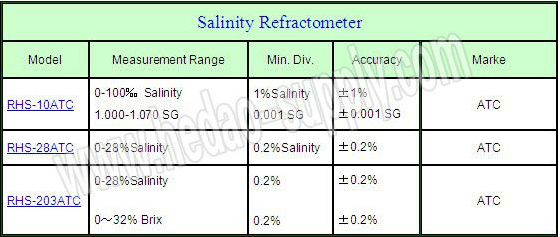 Handheld Optical Portable Salinity Refractometer For Salt Concentration