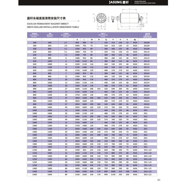 Current Reduction 630kw Permanent Magnet Drive Drum