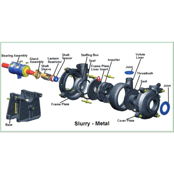 Horizontal Mining Processing Centrifugal Electric Sludge Pump