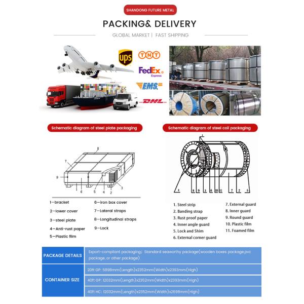 1mm Thickness 1250mm Width Zero Spangle Galvanized Coil Sheet for Construction and Manufacturing