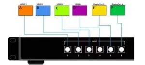 China 4K HDMI Dual Screen Multiviewer RS232 Control Presentation Switcher Scaler factory