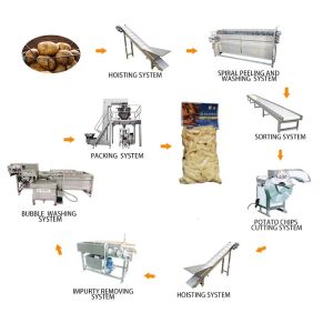 Modified Starch Processing Line Machine Modified Corn Starch Making Machine