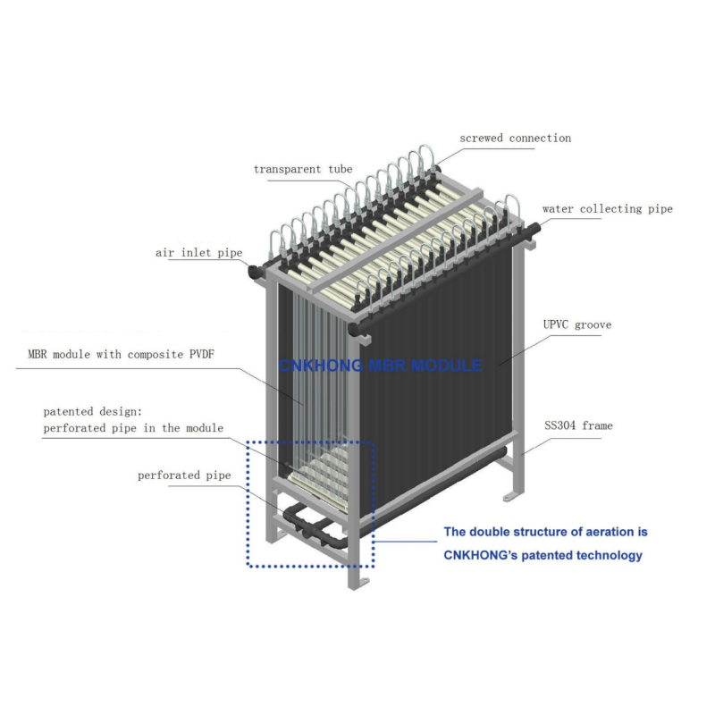 1550mm MBR Filter Membrane