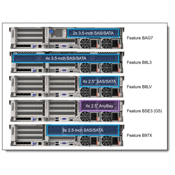 Lenovo ThinkSystem SR650 V3 2U Rack Server with 4th Gen Intel Xeon