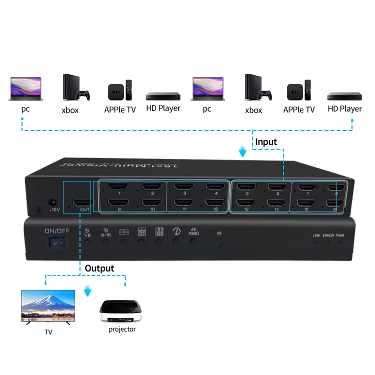 4K 16 Inputs 1 Output Video Wall Controller Multi-viewer Professional Grade CCTV