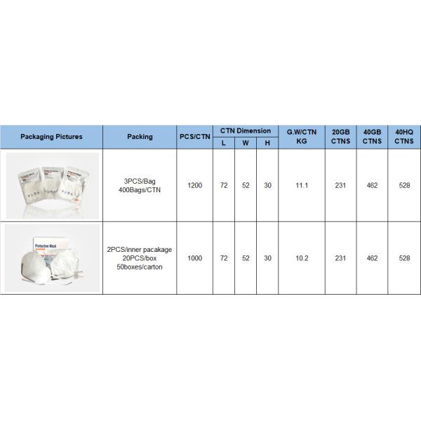 Disposable 5 Layer FFP2 GB2626 2006 3D Foldable KN95 Mask
