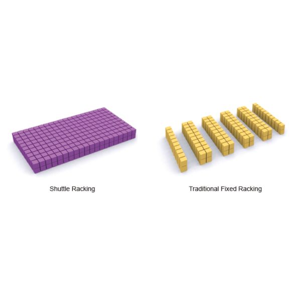 Two Way Radio Shuttle Racking Pallet Runner Rack System Room Temperature Warehouse