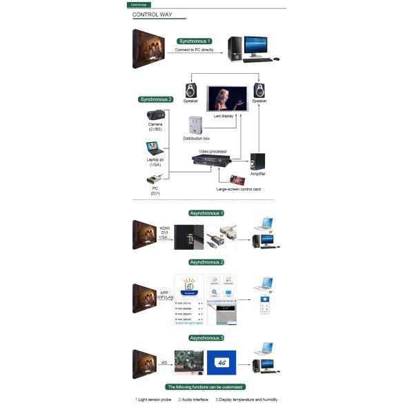 Portable Rental Event 3D Curved LED Display P2.5 P2.9 P3.91 For Stage