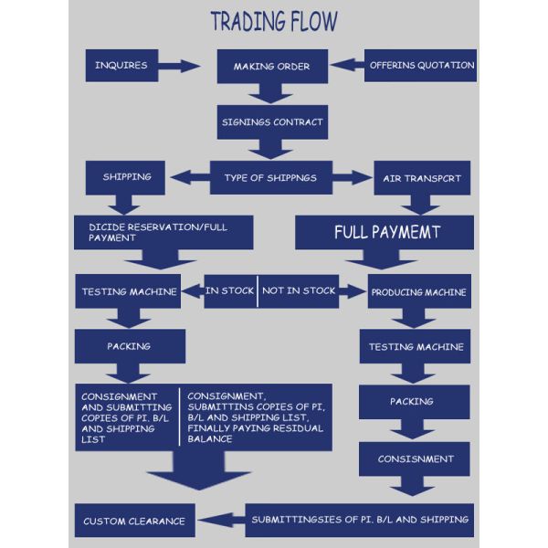 High Efficiency Peanut Half Separating Machine 200KG / h
