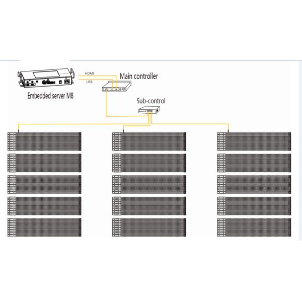 Best P16 Large Outdoor Led Screen Foldable Flexible Led Pixel Screen Led Mesh Screen for Advertising