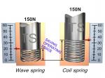 Non - Standard Mechanical seal Multi Turn scrowave spring With Shim Ends Carbon