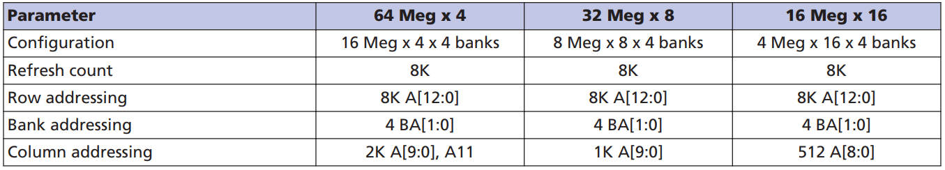 MT48LC16M16A2P-6A IT G Dram Memory IC Chip 256Mbit 167MHz 135mA 7.5ns