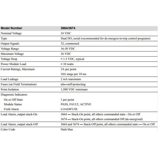 TRICONEX 3664 Digital Output Module 24 VDC 3664