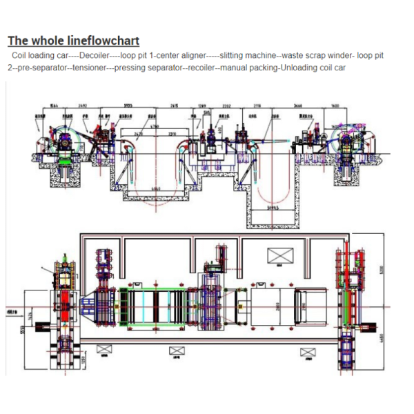 High Speed Aluminum CTL Machine Decoiling Machine Cut To Length