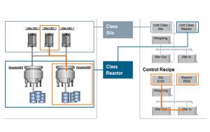 China Intelligence PLC DCS Control System Batch Control System Customized factory