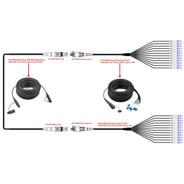IP67 Waterproof MPO Breakout Cable With MPO To LC Connector For Outdoor Use