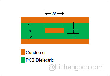 copper foil 12um Impedance Controlled PCB Two Side Copper Clad