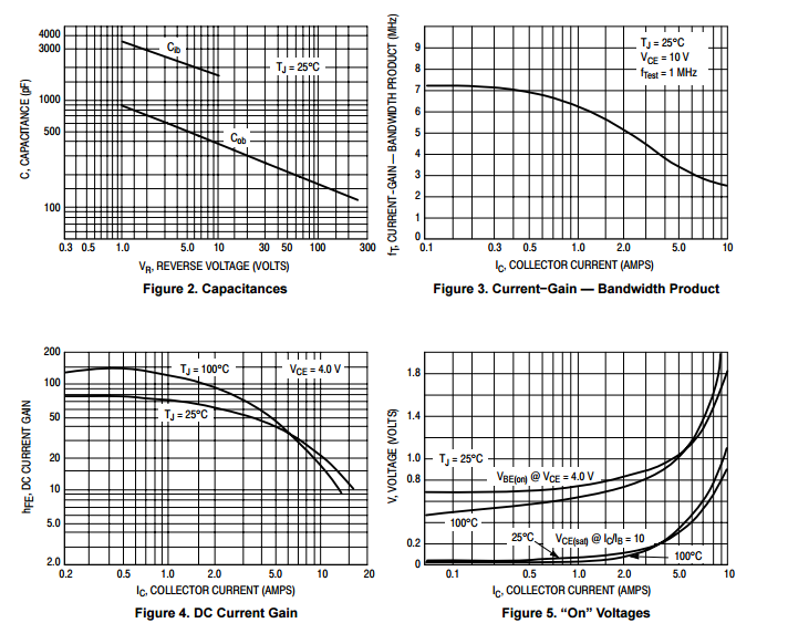 Complementary Silicon Power Transistors Mosfet Semiconductor MJ15025G