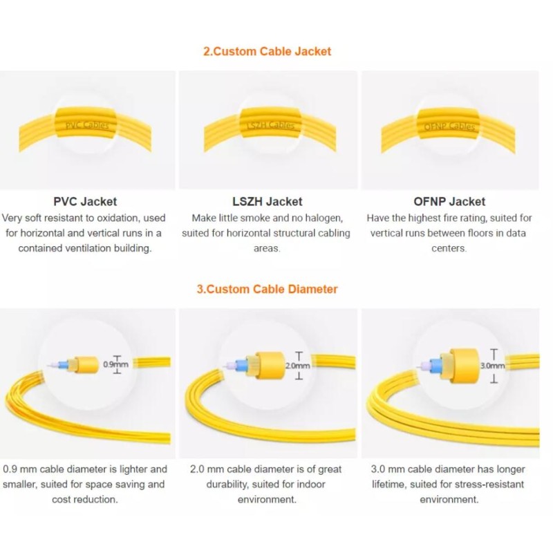LC To SC Fiber Optic Patch Cord