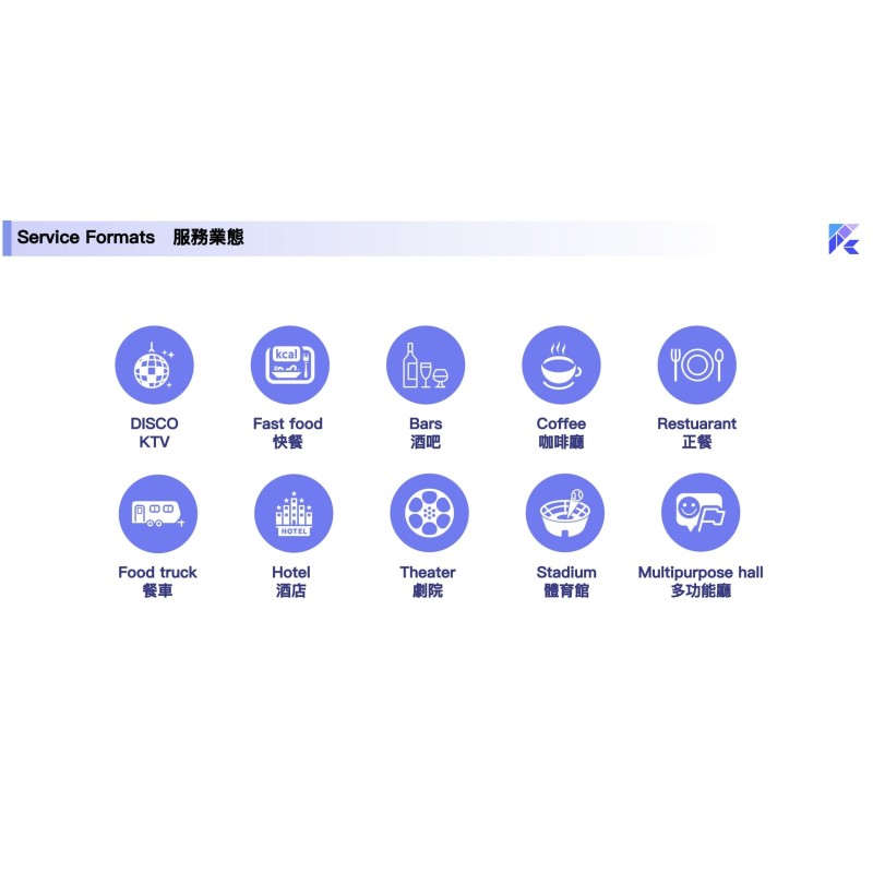 Multi Language AI POS Software Customized Cloud Restaurant POS Software For Restaurants