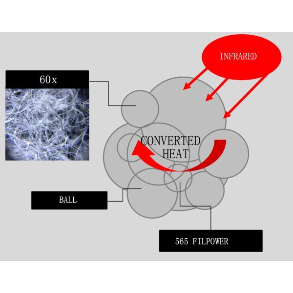 LETHERMO Polyester Fiber Wadding Polyester Fibre Lightweight