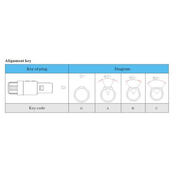 Endoscopic Technology Circular Plastic Connectors M14 14 Pin Metal Shell