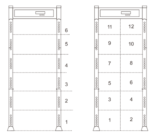 High Density Fireproof Materia Walk Through Gate / Metal Detector Body Scanner