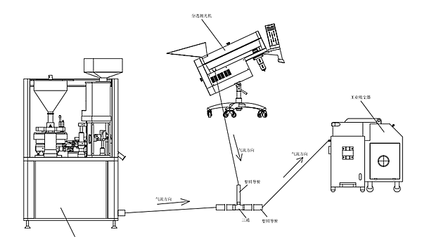 Horizontal Capsule Sorting Polishing Machine For Pharmaceutical Capsule filling