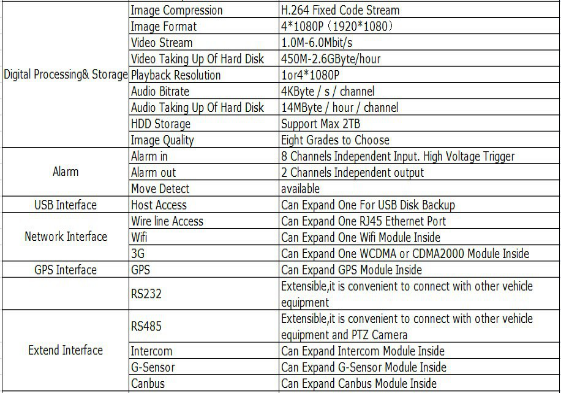M710 AHD 720P / 960H Security Camera Dvr Linux Operating System
