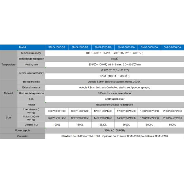 precision high temperature oven parameter