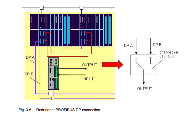 Compact Siemens 6DL3100-8AC Front End Module Signal Preparation Siemens Simatic PLC