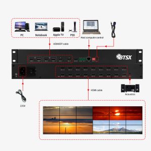 HDMI 1.3x18 4K Video Processor With Seamless Real Time Signal Switching