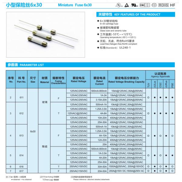 Betterfuse Time Lag Subminiature Glass Cartridge Fuse 332 For Christmas Lights Power Plug