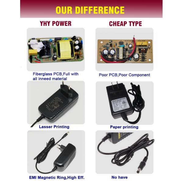 AC DC Interchangeable Plug Power Adapter 18w 12v With 3 Years Warranty