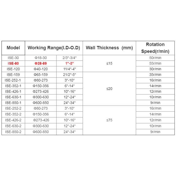 Sample Portable Pipe Beveling Machine ID Mounted Tube End Chamfer Beveler