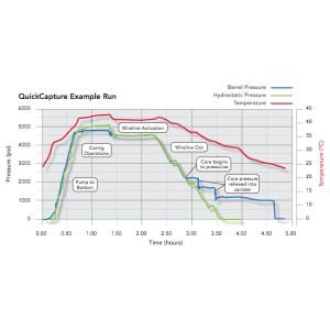 Effectively Quick Capture Assembly for Conventional And Unconventional