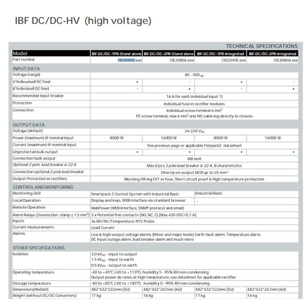 IBF Flatpack Power System With FP2 Rectifiers