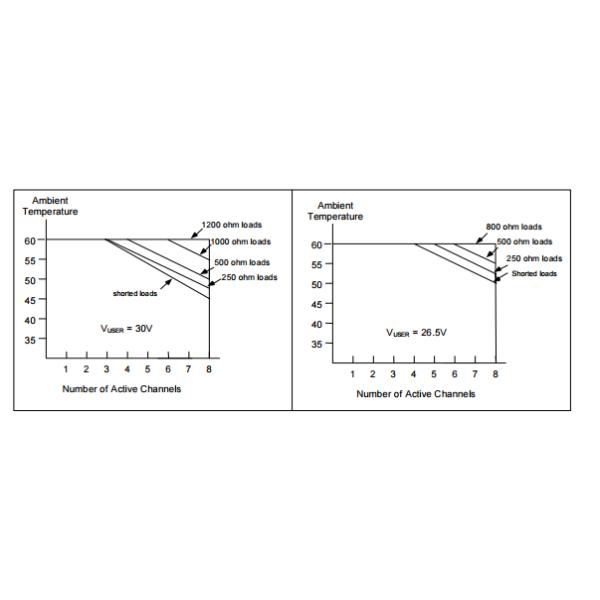 IC693ALG392 Power Interface Module , PLC Analog Input Module Single – Ended